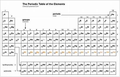 Periodic Table Elements Resolution Printable 1960 Trivia