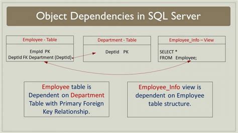 How To Get Object Dependencies In Sql Server