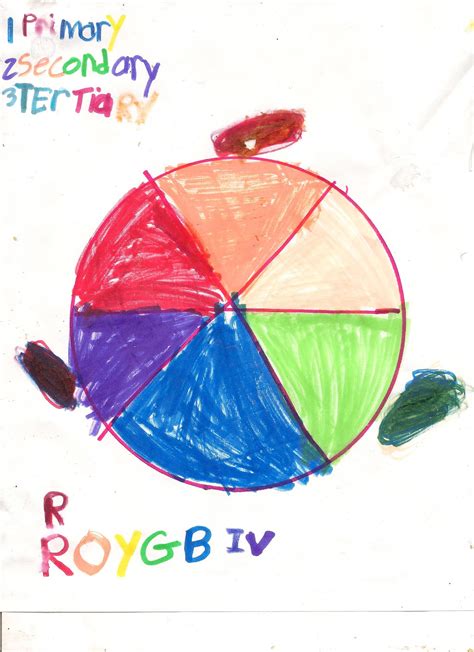 How To Make A Basic Color Wheel And Primary Art Lesson