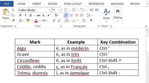 How To Type French Accent Marks In Microsoft Word