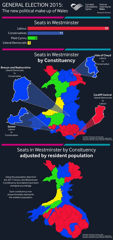 Uk General Election 2015 The New Political Makeup Of Wales