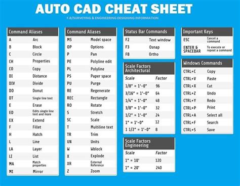 Autocad Commands Cheat Sheet Pdf Passabutler