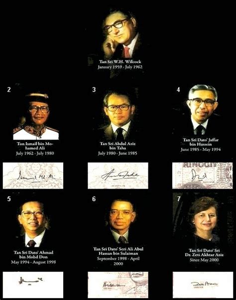 Bank negara malaysia is also widely known as the central bank of malaysia. Blogger Kepoh @ The Malaysian Hobbies : Senarai Penuh ...