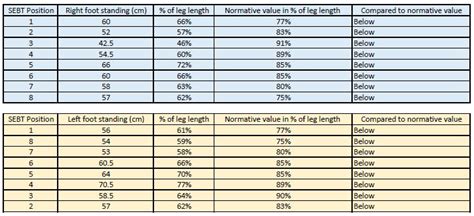 Ready for the fun part? Group 7 - KINE4P22 D02 2015