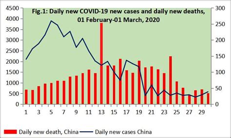 Countries in this category may have one or more of surge in cases, including in vaccinated people. Mitigating the impact of covid-19 in the agriculture ...