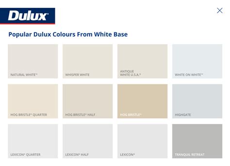 Dulux Aquanamel Low Gloss Vivid White Base