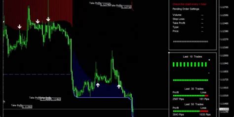 Download Trend Reversal Indicator No Repaint Mt4 Free Reverse Stock