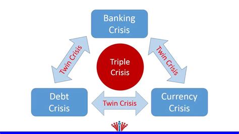 Types Of Financial Crises Youtube