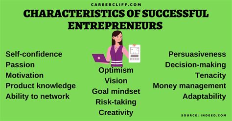 How To Be Successful Entrepreneur