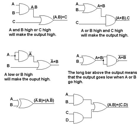 Boolean Expressions Tutorial Circuits And Diagrams Combination Logic
