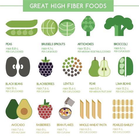 How To Eat More Fibre In Your Diet Ottawa Mommy Club