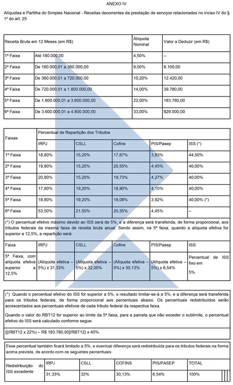 Anexo Iv Simples Nacional Recta Auditoria Consultoria E Contabilidade