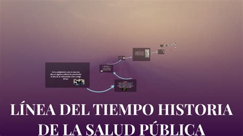 LÍnea Del Tiempo Historia De La Salud PÚblica By Edna Rocio Lopez