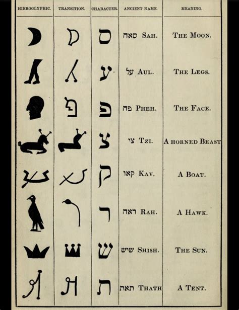 Ancient Hebrew Font Free Programlaneta