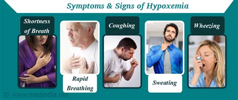Hypoxemia Causes Symptoms Diagnosis Treatment And Prevention
