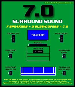 51 Surround Sound Setup Diagram
