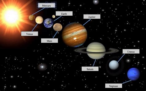 The Solar System Webquest Create Webquest