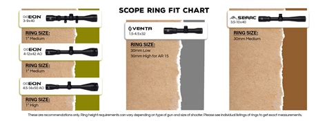 Scope Ring Height Chart