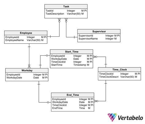 How To Draw A Database Schema From Scratch Vertabelo Database Modeler
