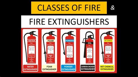 5 Types Of Fire Extinguishers