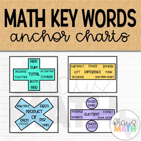 Math Key Words Postersanchor Charts Kraus Math Word Poster Math