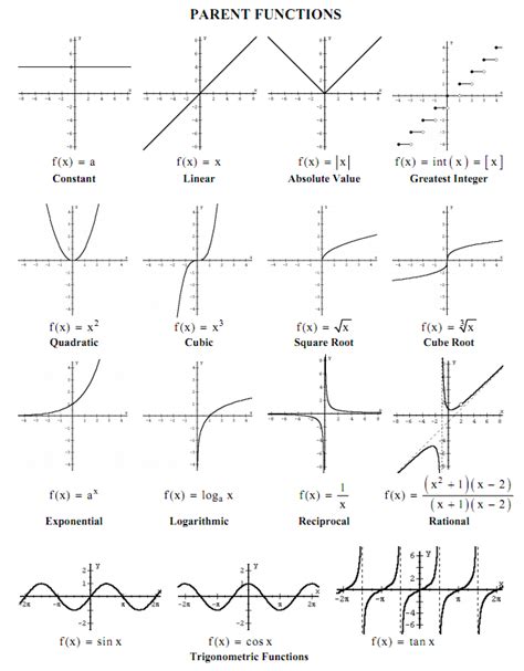 Scholars On Mayhew Graphs Of Functions And Systems Of Equations