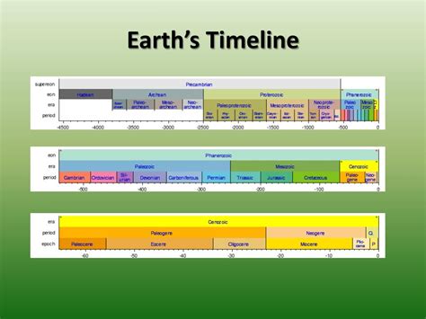 Ppt The Geological Time Scale Powerpoint Presentation Free Download