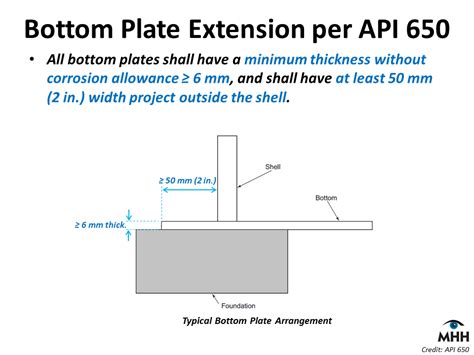 For a 283 grade c plates specified in section 2.2.2.c of api 650 apply to the type of plates used in construction of a tank. MHH - Place for Knowledge Sharing with Happiness: ตุลาคม 2016