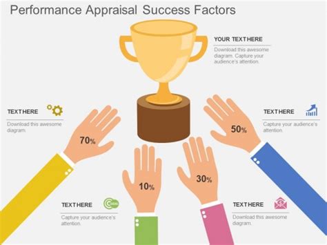 Performance Appraisal Success Factors Powerpoint Template Powerpoint