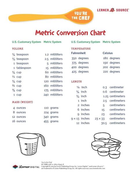 Metric To Us Conversion Chart Metric Conversion Chart Cooking
