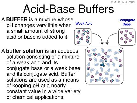 Ppt Acid Base Buffers Powerpoint Presentation Free Download Id496487