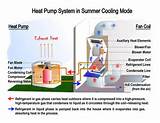 Pictures of Air Source Heat Pump Vs Oil Boiler