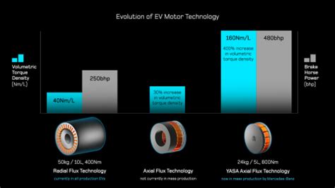 Mercedes Benz Electric Motor Subsidiary Yasa Appoints Jürgen Banken As