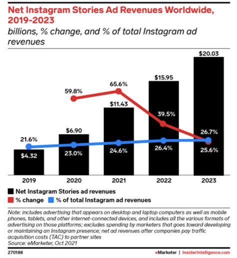 Instagram By The Numbers 2023 Stats Demographics And Fun Facts