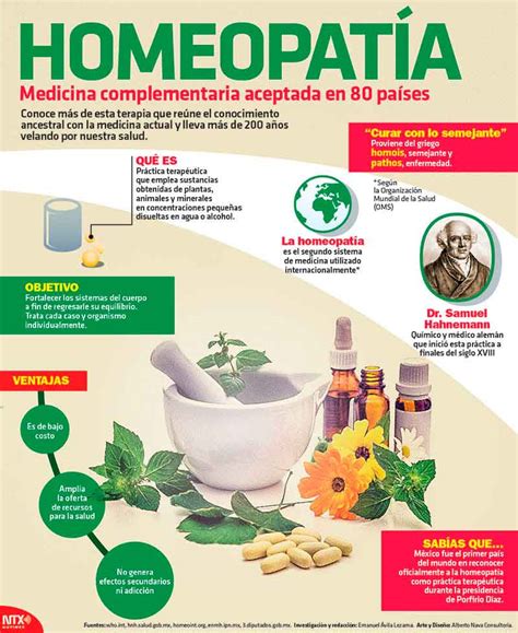 Homeopatía