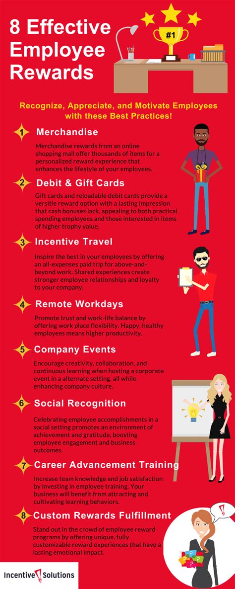 8 Of The Best Employee Rewards Incentive Solutions