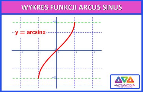 Wykresy Funkcji Trygonometrycznych Arcus Rysunki Hd Porn Sex Picture