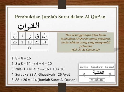 Bahkan allah sendiri menjamin penjagaannya sehinga tidak ada satu ayatpun yang. Jumlah Surat, Ayat, Dan Juz Di Dalam Al Quran | Kajian Numerik