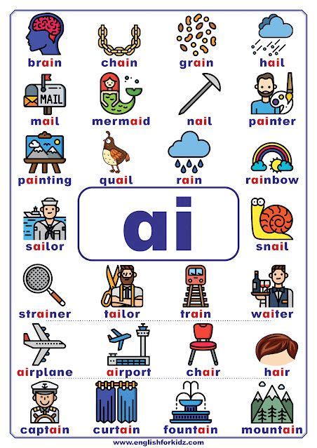 Vowel Teams Poster With A List Of Ai Words To Learn English Phonics