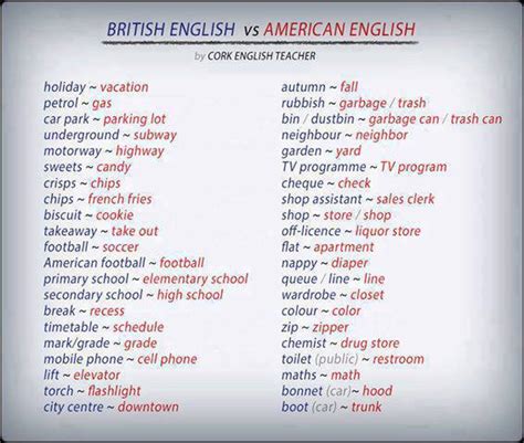 Click On British English Vs American English