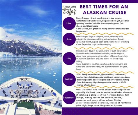 Have You Ever Wondered When The Best Time To Cruise To Alaska Is Check