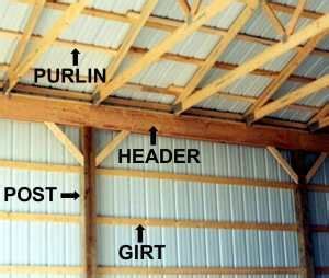 Do it yourself craft ideas. Pole+Building+Interiors | Pole Barn Plans - Pole Buildings Blueprints | Building a pole barn ...