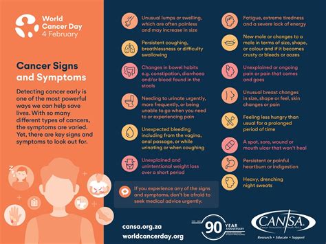 Cancer Warning Signs Cansa The Cancer Association Of South Africa