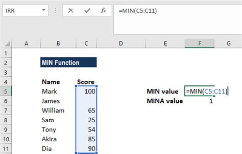 Min Function Formula Examples How To Use Min Function