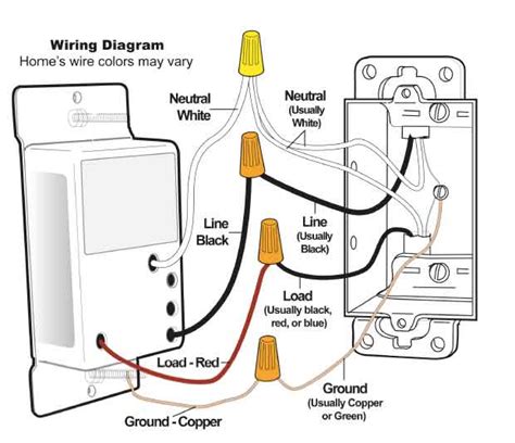 Pick the diagram that is most like the scenario you are in and see if you can wire your switch! Question About Neutral Wire Through Wall Switch - Electrical - Page 2 - DIY Chatroom Home ...