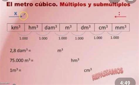 Matemàticas El Metro Cúbico