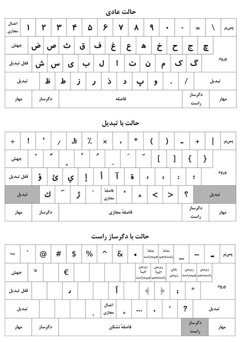 Persian Keyboard Layout Standard