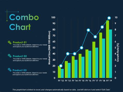 15 Interesting Ways To Use Graphs In A Presentation Templates Included
