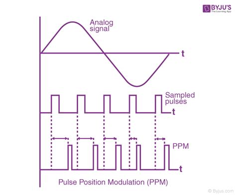 Pulse Width Modulation Circuit Pdf Circuit Diagram