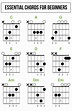 Beginners Guitar Chords Chart - Sheet and Chords Collection